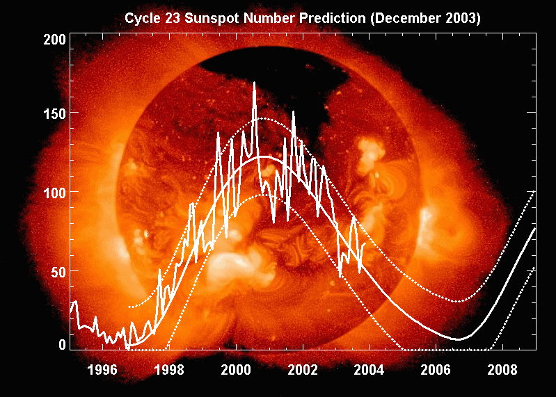 sunspot23_0312.gif